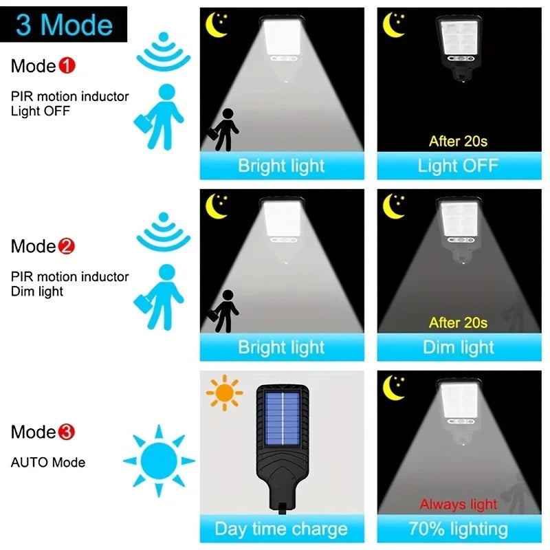 Solar Sensor Street Lamp